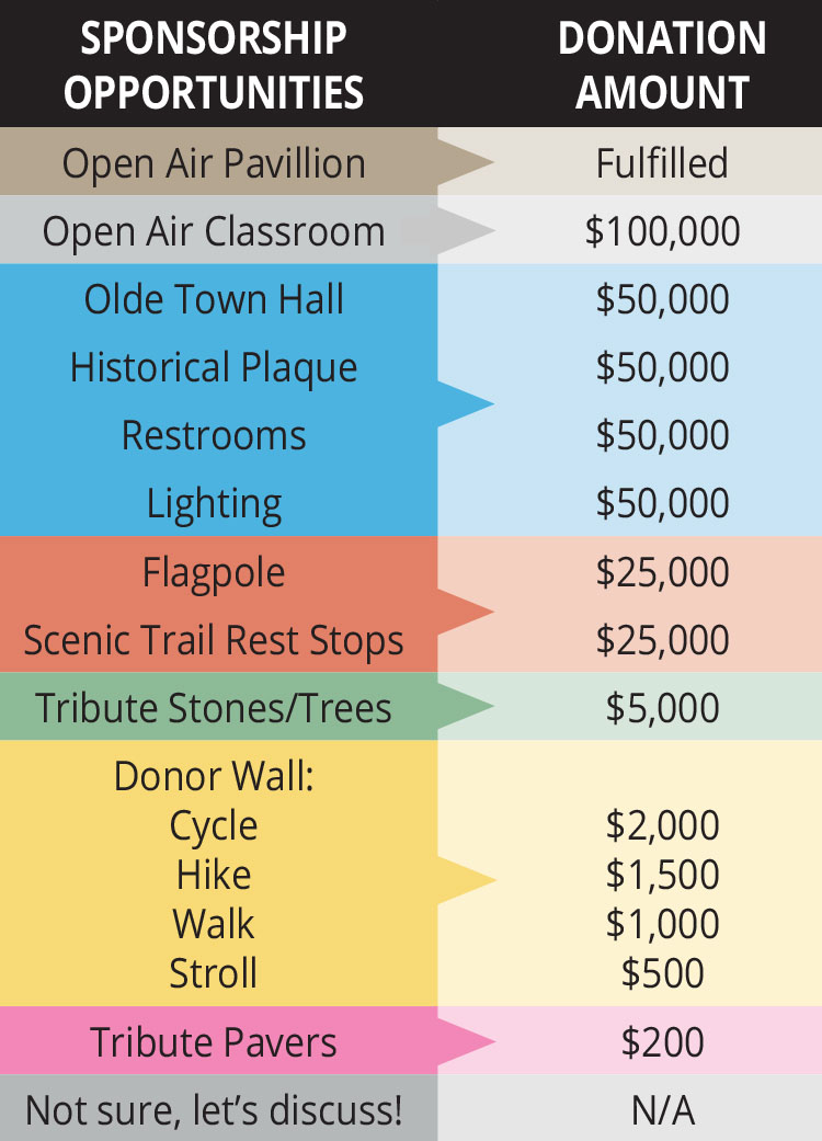 Sponsorship opportunities BayCare Clinic Town of Scott