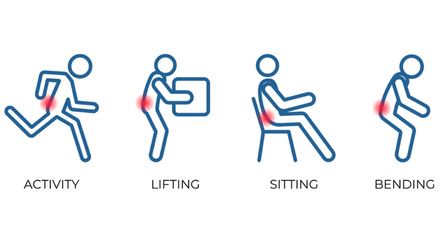 Intracept activities pain spots